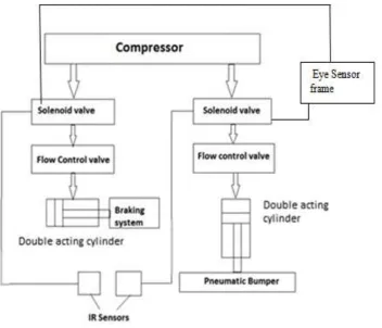 Fig. 3 Flow Diagram 