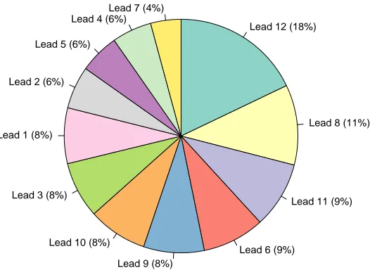 Figure 4: Most selected leading eﬀects among the indicators.