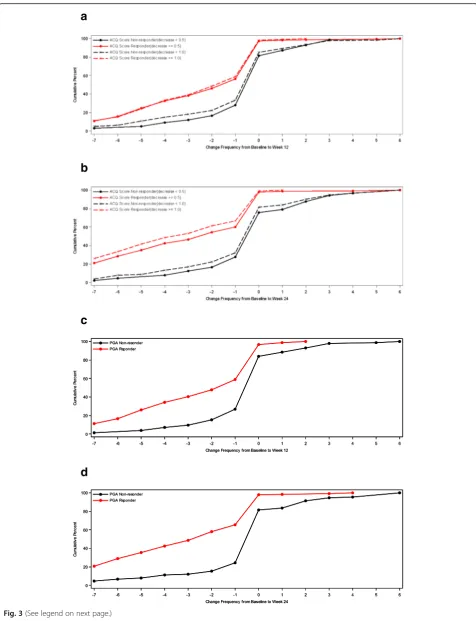 Fig. 3 (See legend on next page.)