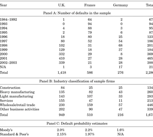 Table II