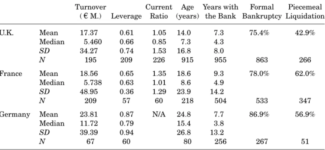 Table III