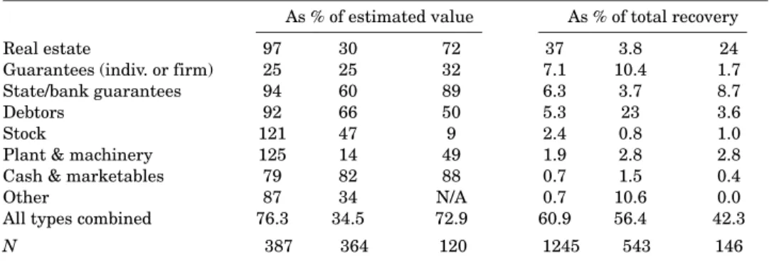 Table VI