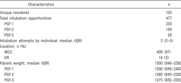 TABLE 1 Characteristics of the Study Cohort