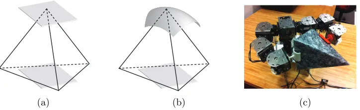 Figure 1.1: The tetrahedron is grasped by (a) the two planar eﬀectors, (b) theplanar and concave eﬀectors, and (c) the modular manipulator.