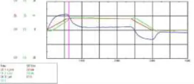 Figure 6.5: Bode Plot of the Simulated Model 