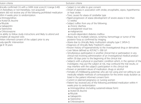Table 1 Inclusion and exclusion criteria for patient selection
