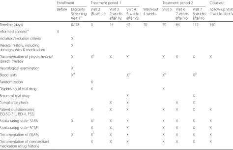 Table 2 Schedule of enrolment, interventions, and assessments