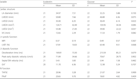 Table 2 Baseline echocardiographic parameters