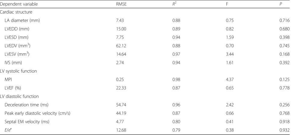 Table 5 Multivariate model analysis for the primary end points at 24 months