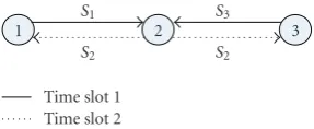 Figure 2: Traditional scheduling scheme.