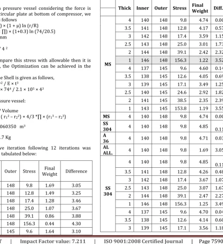 Table 5.4 - Iteration table for changing both dimensions as well as material 
