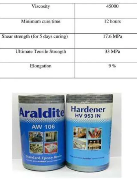Table 3.2 Properties of epoxy adhesive 