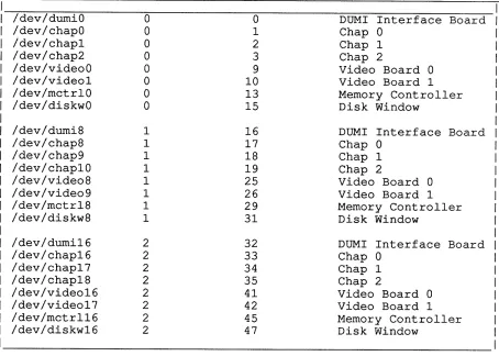 Table 1. Device naming conventions. 