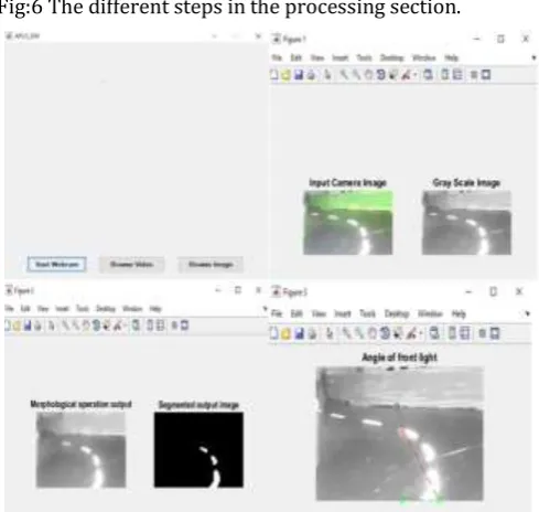 Fig -6: Images captured by the Webcam and its processing  