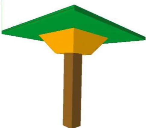 Fig -1: Flat Slab with Column Head 