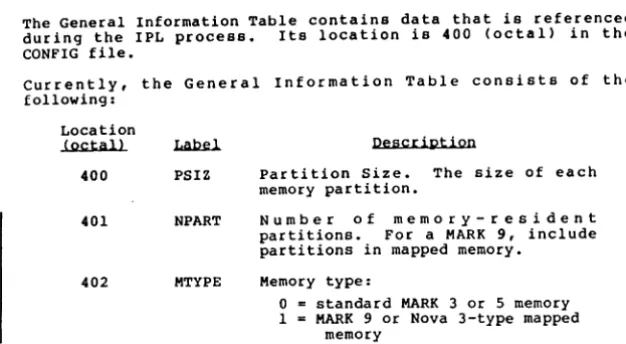 Table contains data that is referenced Its location is 400 (octal) in the 