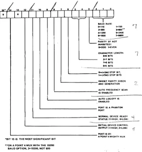 Figure 5-6. (Does 