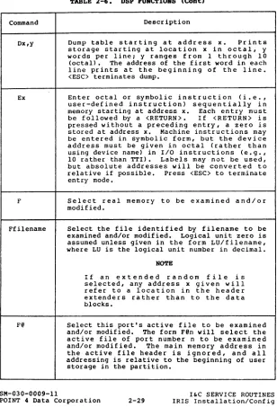 TABLE 2-6. 