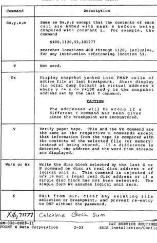 TABLE 2-6. 