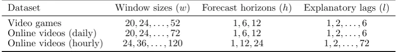 Table 3: Experimental settings for the diﬀerent datasets
