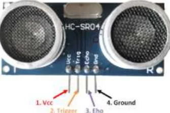 Figure 2. ultrasonic sensor 