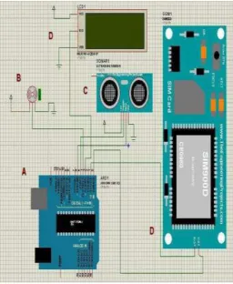 Figure 8. Hardware Implementation 