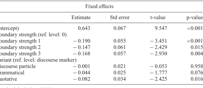 Table 4. Coefﬁcients of a general mixed-effects linear regression ofmonophthongisation and diphthongisation with speaker as random effect – London