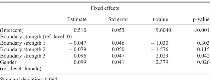 Table 7. Coefﬁcients of a general mixed-effects linear regression of /l/ to vowelduration with speaker as random effect – London