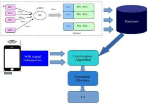 Fig 2. System Architecture 