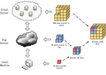 Fig 1: System Architecture 