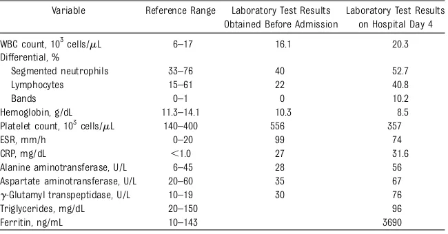 TABLE 1 Laboratory Data Before Admission and on Hospital Day 4