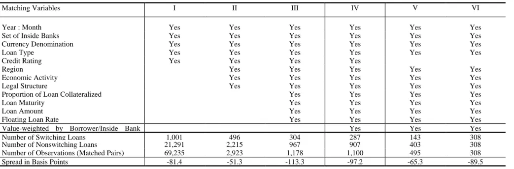 Table IA.III 