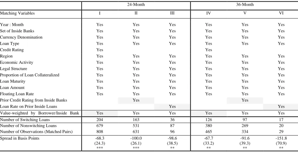 Table IA.IV 