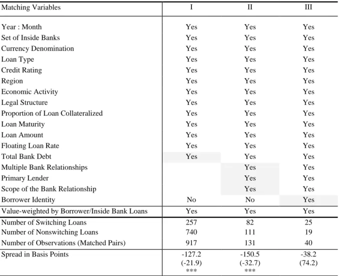 Table IA.V 