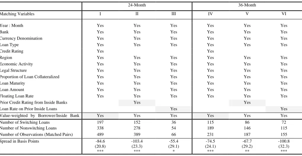 Table IA.VII 