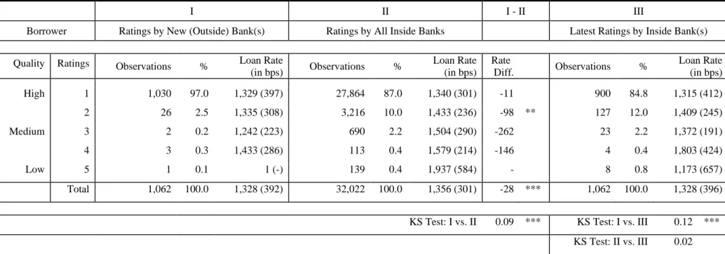 Table IA.II 