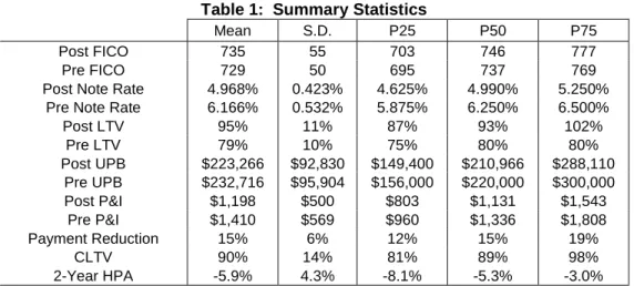 Table 1:  Summary Statistics 