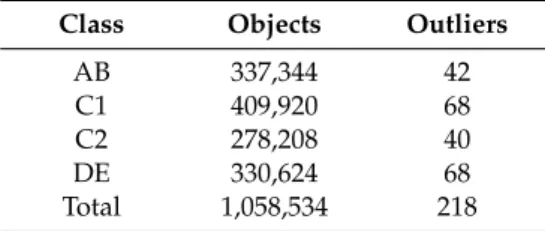 Table 7. Local Outlier Factor (LOF) Output.