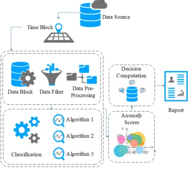 Figure 2. Detection Methodology. 