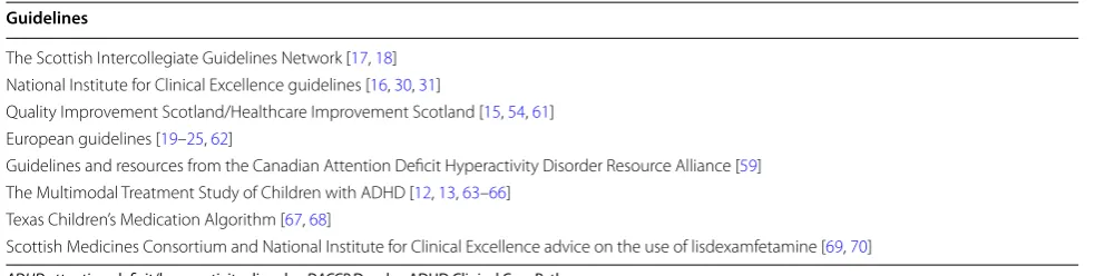 Table 1 Key clinical practice guidelines and other publications used in the development of the DACCP