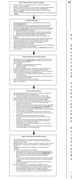 Fig. 1 Flow diagram showing the four stages of the Dundee ADHD Clinical Care Pathway. ADHD attention-deficit/hyperactivity disorder, ADHD-RS-IV attention-deficit/hyperactivity disorder rating scale IV, ADOS Austistic Diagnostic Observation Schedule, ECG electrocardio-gram, K-SADS-PL Schedule for Affective Disorders and Schizophrenia for School-Age Children-Present and Lifetime version, NFPP New Forest Parenting Programme, SKAMP Swanson, Kotkin, Agler, M-Flynn and Pelham scale, SNAP-IV Swanson, Nolan and Pelham-IV question-naire