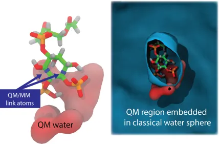 Figure 2.5: A schematic of the QM/MM simulations. Left: On the lipid, link atoms connect theclassical and quantum portions, shown as blue spheres on PtdIns(4,5)P2 for illustration