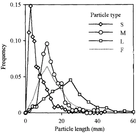 Fig. 3. Temperature behavior at the center of the mat with time after press closure 