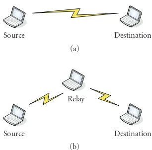 Figure 1: (a) Slow Single hop direct transmission, (b) Fast Dual-hop transmission via relay.
