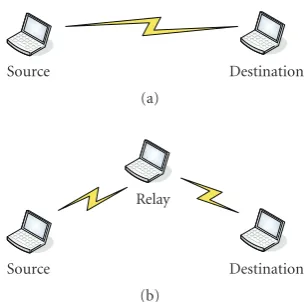 Figure 1: (a) Slow Single hop direct transmission, (b) Fast Dual-hop transmission via relay.