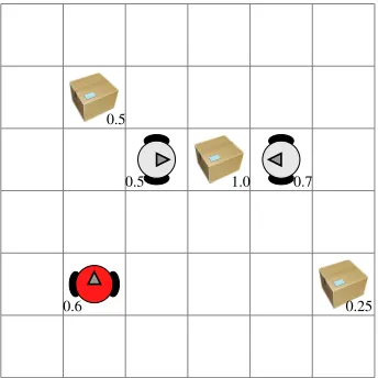 Fig. 2: Level-based foraging domain. The number next tothe boxes indicate their “weight”, and the one next to agentsindicate their skill levels