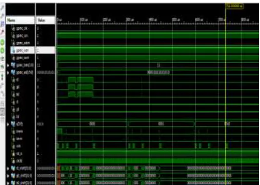 Figure 5 : simulation waveform of display driver. 