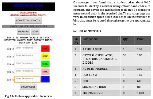 Fig 11- Mobile application Interface 