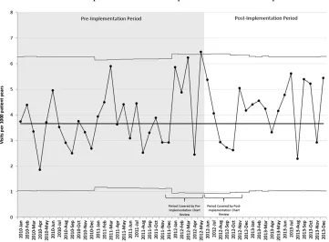 FIGURE 3U-chart of new visits to a subspecialist for constipation before (shaded) and after implementation of Shared Care using medical claims data.