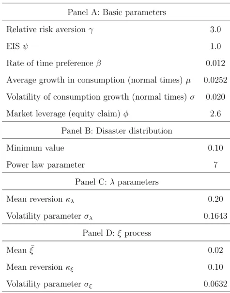 Table 1: Parameter values for the model